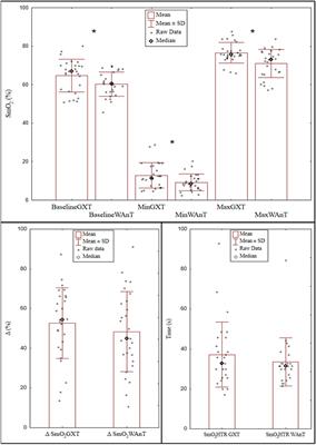 Usefulness of Portable Device to Establish Differences in Muscle Oxygenation Between the Wingate Test and Graded Exercise Test: Effect of Gender on Anaerobic and Aerobic Capacity in Speed Skaters